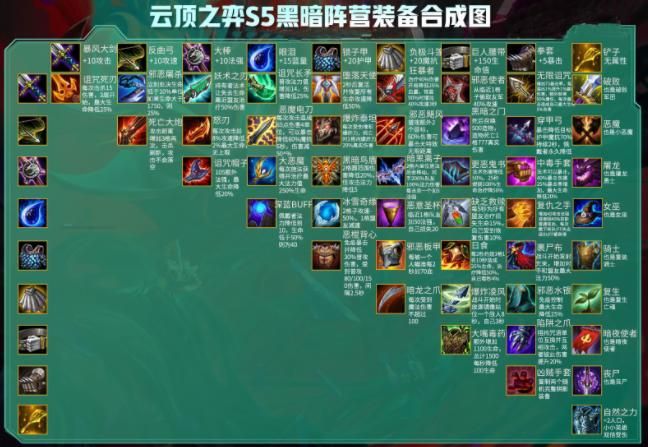 云顶之弈S5黑暗装备合成图