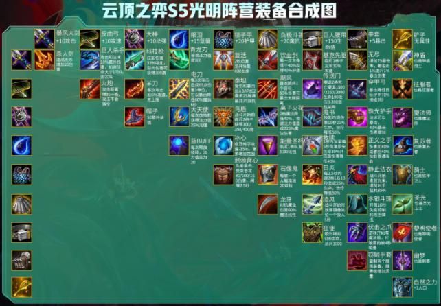 云顶之弈S5光明装备合成图