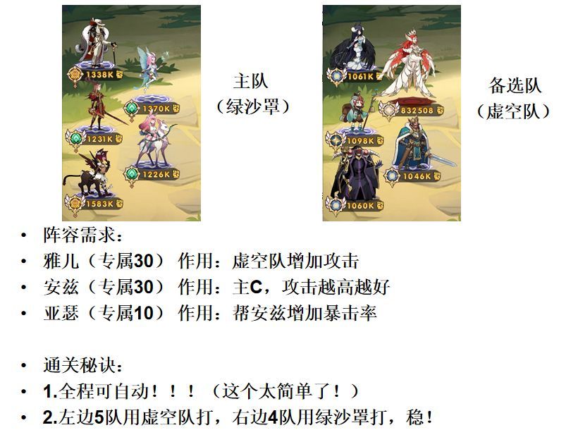 剑与远征辅助神器攻略2