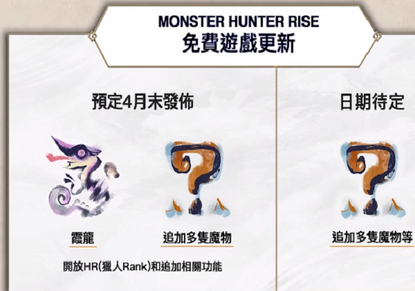 怪物猎人崛起游戏更新计划