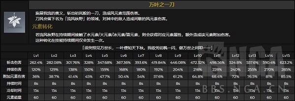 原神桐生万叶技能怎么样 桐生万叶天赋命座效果