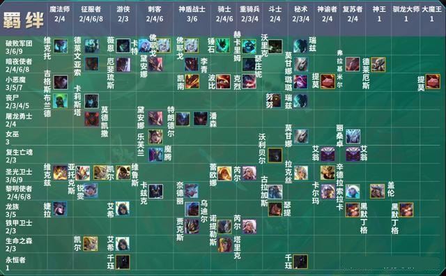 云顶之弈s5棋子羁绊图