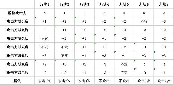 炉石传说???成就怎么达成 贫瘠之地问号成就达成攻略