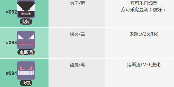 宝可梦大探险鬼斯食谱 鬼斯进化技能攻略