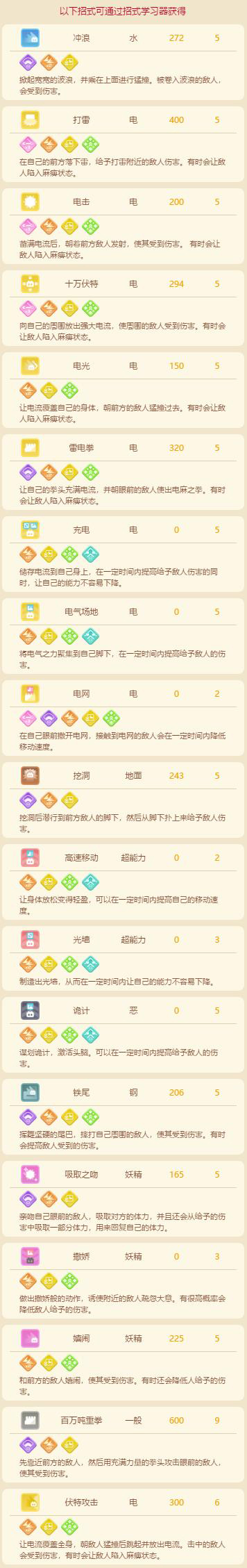 宝可梦大探险皮卡丘食谱介绍 皮卡丘食谱是什么