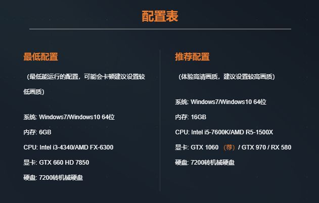 cfhd配置表2021