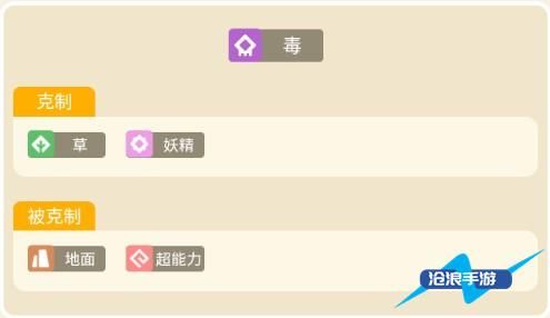 宝可梦大探险臭臭泥攻略 臭臭泥食谱进化攻略