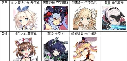 机动战姬聚变最强阵容2021一览