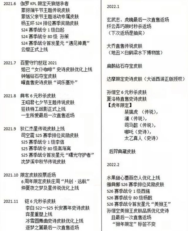 王者荣耀皮肤计划表
