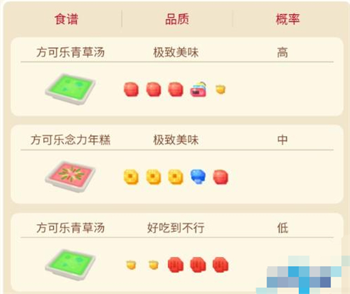 宝可梦大探险椰蛋树食谱是什么 必出椰蛋树召唤配方