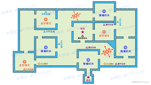 原神迷城战线坚盾试炼怎么打 第五关试炼地图分享