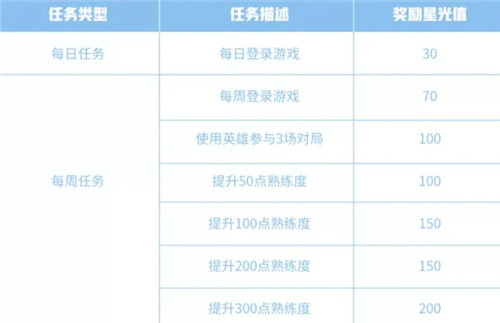 王者荣耀梦境修炼选哪个英雄好 英雄选择推荐