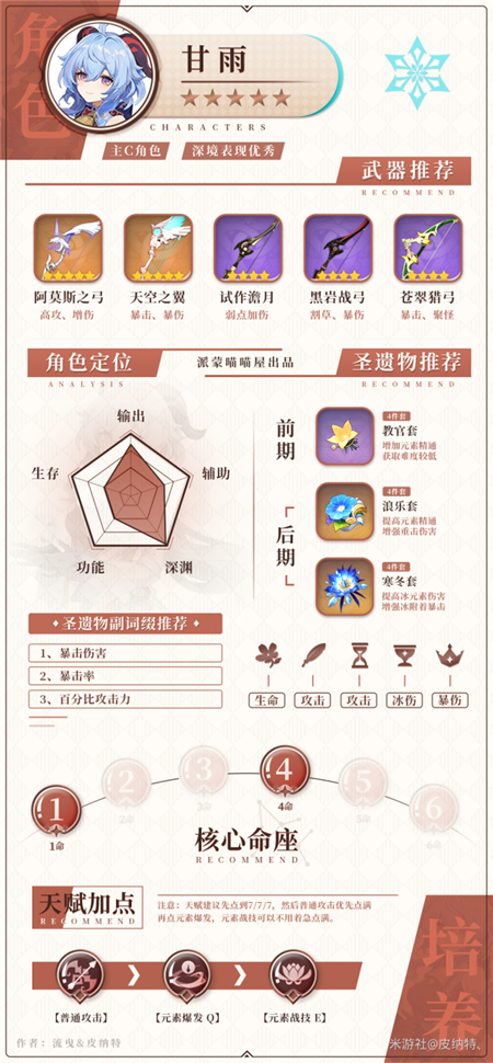 原神冰系角色圣遗物搭配 1.5冰属性角色圣遗物选择推荐