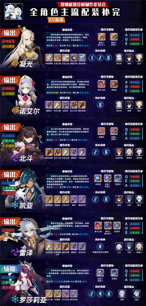 原神深境螺旋角色排行榜 1.5版本深境角色排名推荐