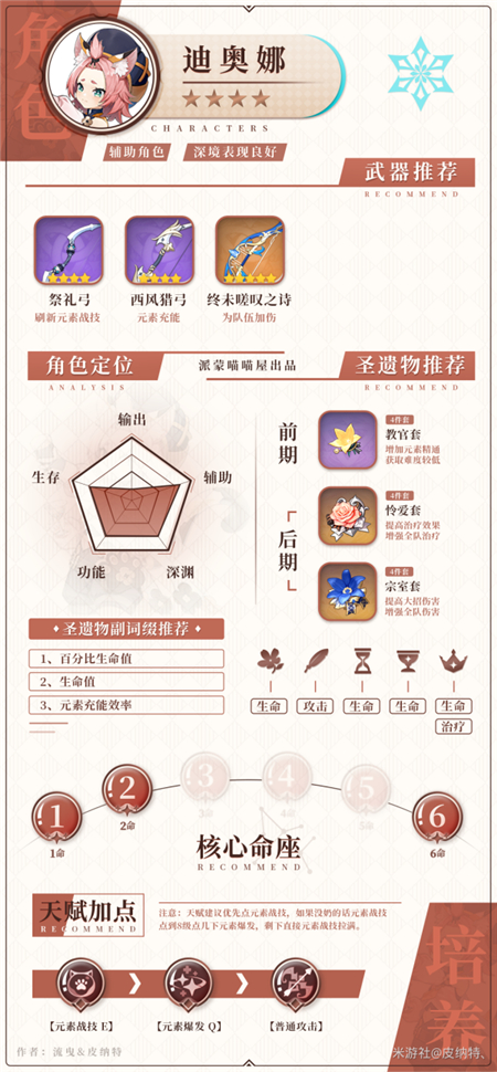 原神冰系角色圣遗物搭配 1.5冰属性角色圣遗物选择推荐