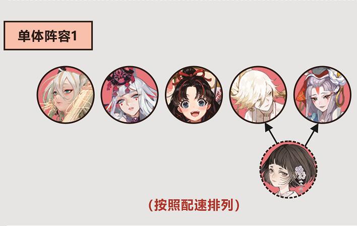 阴阳师阿修罗活动单体阵容
