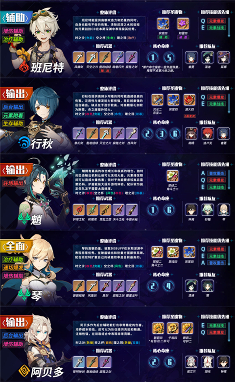 原神深境螺旋角色排行榜 1.5版本深境角色排名推荐