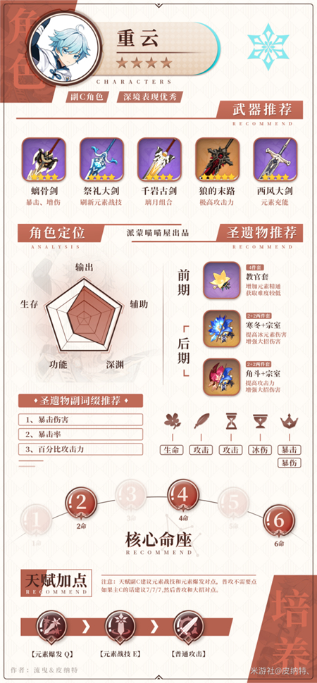 原神冰系角色圣遗物搭配 1.5冰属性角色圣遗物选择推荐