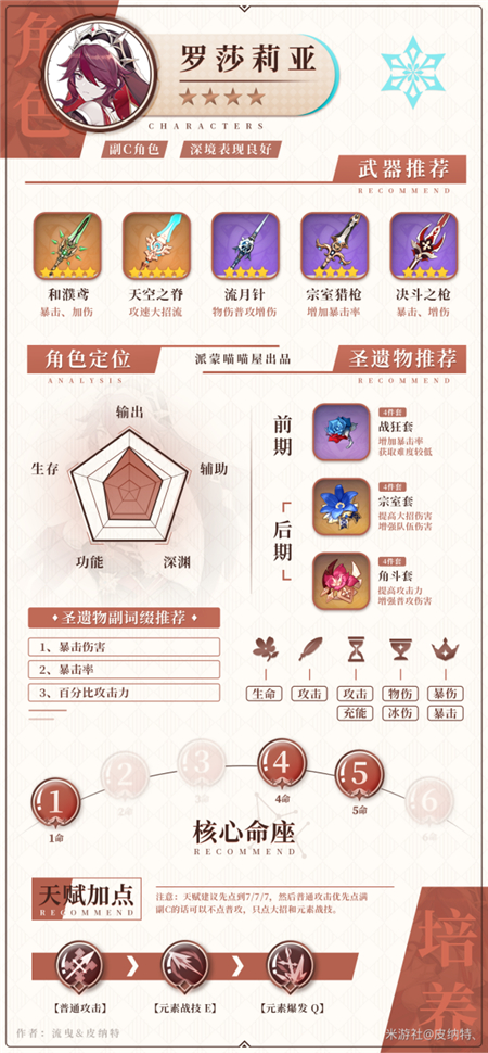原神冰系角色圣遗物搭配 1.5冰属性角色圣遗物选择推荐