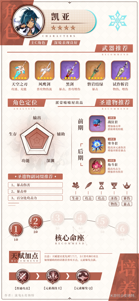 原神冰系角色圣遗物搭配 1.5冰属性角色圣遗物选择推荐