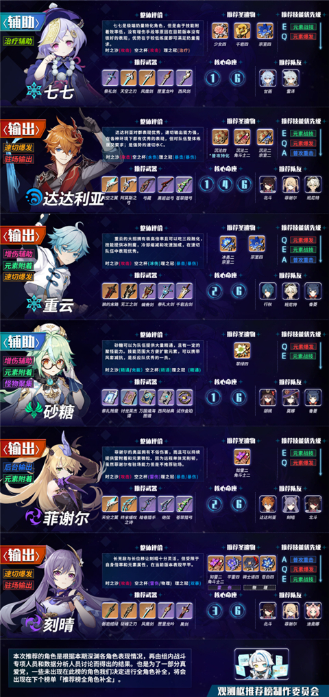 原神深境螺旋角色排行榜 1.5版本深境角色排名推荐