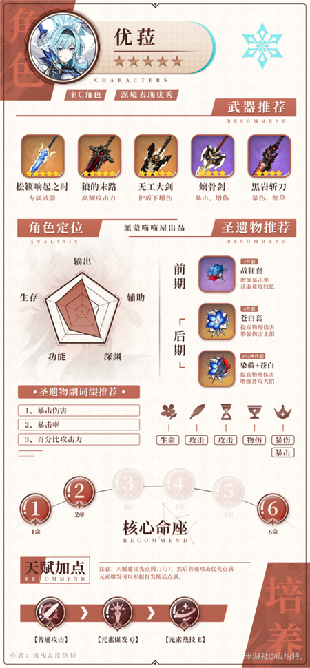 原神冰系角色圣遗物搭配 1.5冰属性角色圣遗物选择推荐