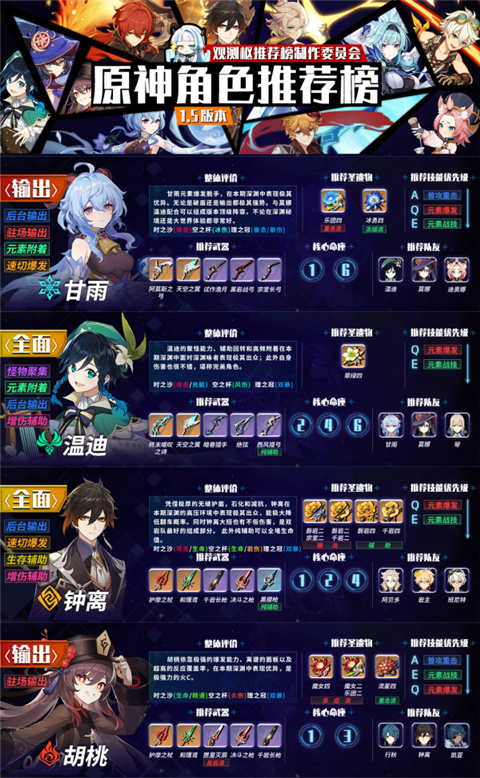 原神深境螺旋角色排行榜 1.5版本深境角色排名推荐