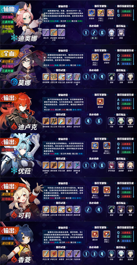 原神深境螺旋角色排行榜 1.5版本深境角色排名推荐