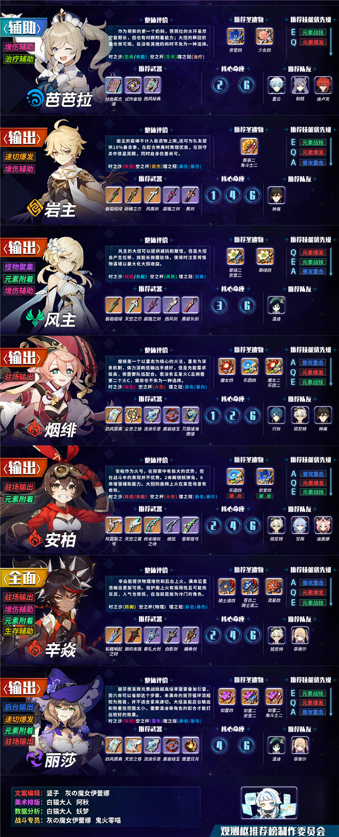 原神深境螺旋角色排行榜 1.5版本深境角色排名推荐