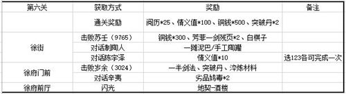 江湖悠悠第一章装备有哪些 关卡详细掉落物品图解