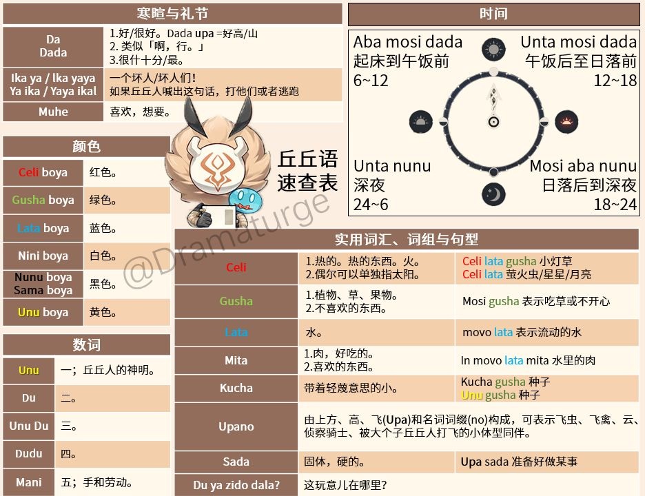 原神丘丘语速查表