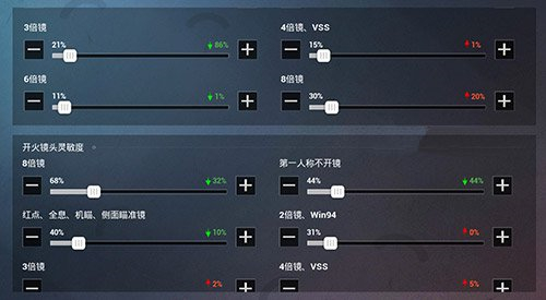 和平精英2021二指最稳灵敏度 最稳灵敏度压枪2指设置