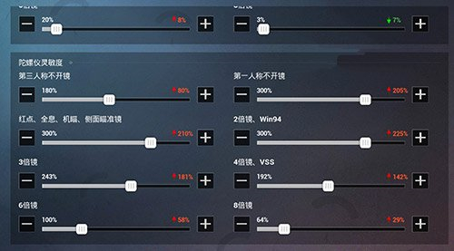和平精英2021二指最稳灵敏度 最稳灵敏度压枪2指设置