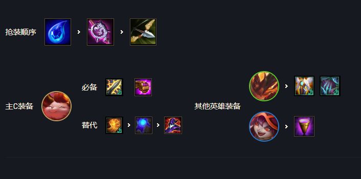 云顶之弈11.11小恶魔装备