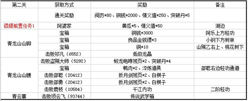 江湖悠悠第三章关卡及竹林七贤奖励汇总