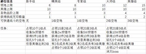 剑与远征众神猎场神魔怎么过 神魔挑战副本打法攻略