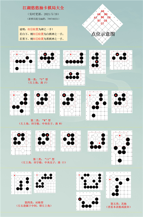 江湖悠悠棋局抽卡怎么玩 棋局抽卡最优解大全