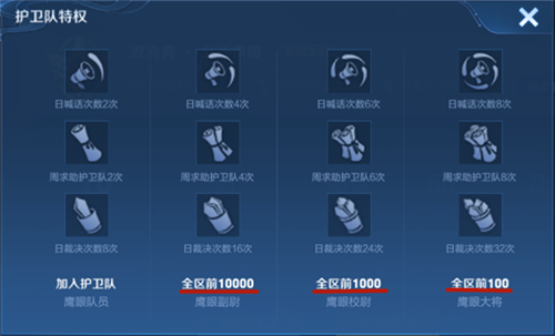 王者荣耀鹰眼队员怎么升级 成为副尉校尉满足条件一览