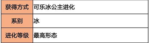 超级精灵手表可乐冰圣女怎么样 技能属性强度解析