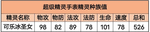 超级精灵手表可乐冰圣女怎么样 技能属性强度解析