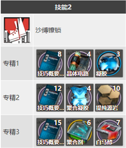 明日方舟卡涅利安专精材料是什么 需要哪些材料