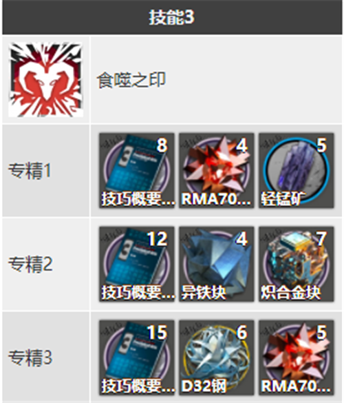 明日方舟卡涅利安专精材料是什么 需要哪些材料
