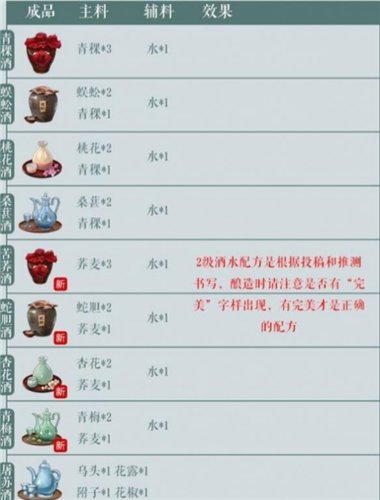 江湖悠悠酒谱配方分享 各种美酒制作材料一览