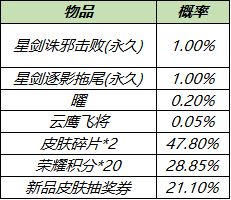 王者荣耀李逍遥逐影拖尾特效怎么获得 皮肤抽奖券概率竟才过20%