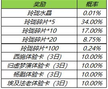 王者荣耀玲珑夺宝多少次必出水晶 水晶抽奖概率分析