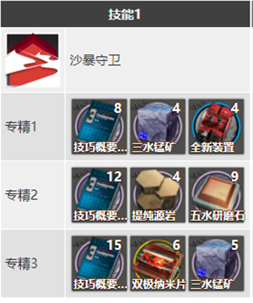 明日方舟卡涅利安专精材料是什么 需要哪些材料