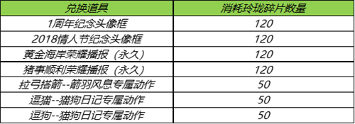王者荣耀玲珑碎片有什么用 可兑换物品一览
