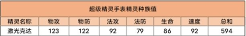 超级精灵手表激光克达强不强 精灵技能强度分析
