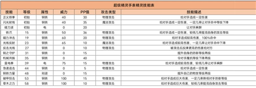 超级精灵手表激光克达强不强 精灵技能强度分析
