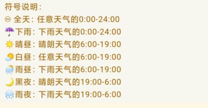 摩尔庄园钓鱼钓点说明1